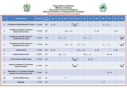 Government of Pakistan Ministry of Interior Directorate General Civil Defence Federal Civil Defence Training School, Peshawar  Annual Training Schedule for the year 2014