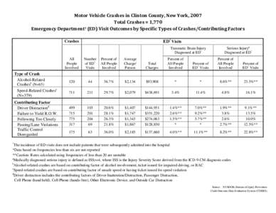 Motor Vehicle Traffic Injuries - Clinton County, New York