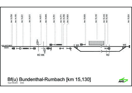 von und nach Dahn