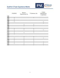 SeaPort-E Team Experience Matrix  PAE/DS2[removed]