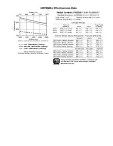 HRV2000e Effectiveness Data  Effectiveness