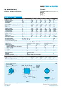 DC-Micromotors  2 mNm Precious Metal Commutation