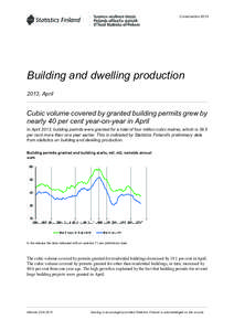 Construction[removed]Building and dwelling production 2013, April  Cubic volume covered by granted building permits grew by