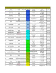 Water pollution / Apex /  North Carolina / Raleigh /  North Carolina / Wake County /  North Carolina / Retention basin / Apex Town Hall / North Carolina Highway 27 / Geography of North Carolina / North Carolina / Environmental engineering