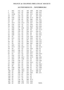 FRANCE & COLONIES PHILATELIC SOCIETY AUCTION RESULTS - NOVEMBER[removed]