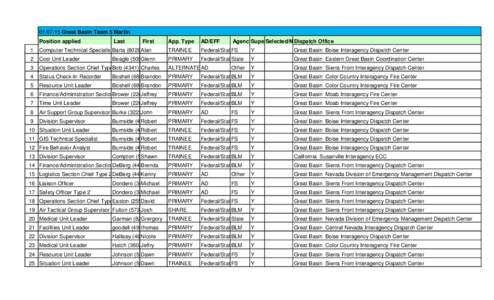 [removed]Great Basin Team 5 Martin Position applied Last  First