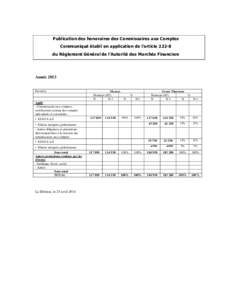 Tableau des honoraires des Commissaires aux Comptes 2013