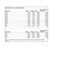 Marinette County:  July 1, 2008 Population