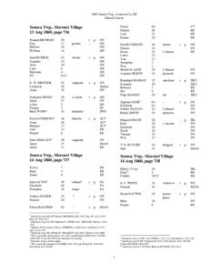 1860 Seneca Twp., Lenawee Co, MI Federal Census Seneca Twp., Morenci Village 13 Aug 1860, page 736 Hannah MONROE1