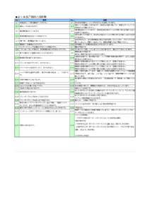 ■よくあるご質問と回答集 No. 質問  Q.1 本製品のレース表は最新データですか。