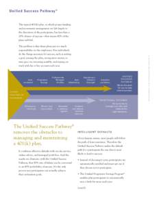 Uni f i e d Su c c e s s P a t h w a y ®  The typical 401(k) plan, in which proper funding and investment management are left largely to the discretion of the participants, has less than a 20% chance of success—that m