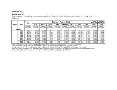 monthly_peak_1996_2004.xls