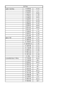 高中組 菜農子弟學校 嶺南中學  化地瑪聖母女子學校