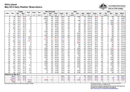 Willis Island May 2014 Daily Weather Observations Date Day