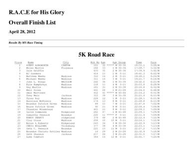 R.A.C.E for His Glory Overall Finish List April 28, 2012 Results By MS Race Timing  5K Road Race