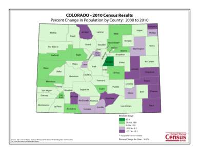 COLORADO[removed]Census Results Percent Change in Population by County: 2000 to 2010 Sedgwick Jackson  Moffat