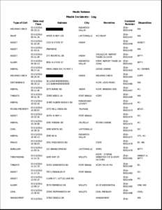 Media Release  Media Incidents - Log Type of Call  Date and