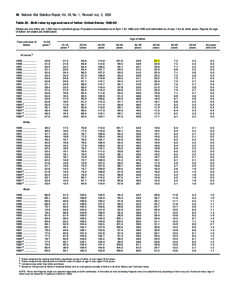 48 National Vital Statistics Report, Vol. 49, No. 1, Revised July 3, 2002 Table 20. Birth rates by age and race of father: United States, [removed]Rates are live births per 1,000 men in specified group. Population enumer