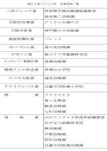 第６１回こども二科  二科ジュニア賞 受賞団体一覧