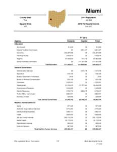 Miami County Seat 2010 Population  Troy