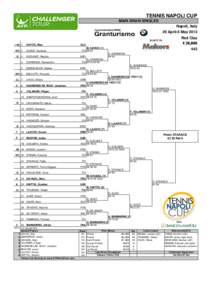 TENNIS NAPOLI CUP MAIN DRAW SINGLES Napoli, Italy