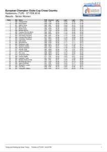 European Champion Clubs Cup Cross Country Kastamonu (TURFEB 2016 Results - Senior Women Rank 1 2