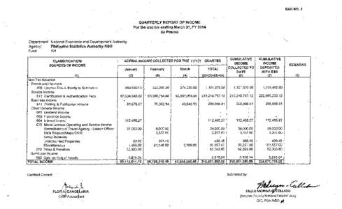 B A R NO. 3  Q U A R T E R L Y R E P O R T O F INCOME F o r the quarter e n d i n g M a r c h 31, F Y[removed]In P e s o s ) Department: National Economic and Development Authority