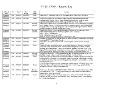 FY 2010 FOIA – Request Log Closed/ Date Finalized[removed]Finalized