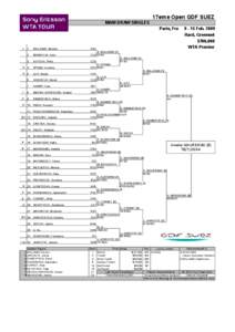 17eme Open GDF SUEZ MAIN DRAW SINGLES Paris, Fra