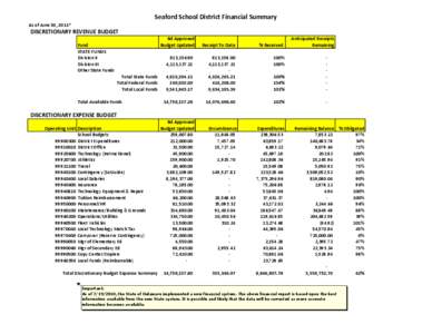 Seaford School District Financial Summary As of June 30, 2011* DISCRETIONARY REVENUE BUDGET Bd Approved Budget Updated