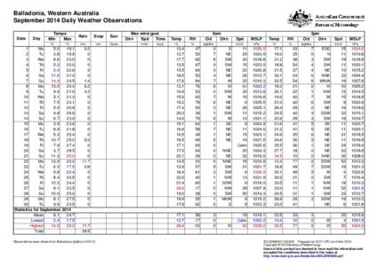 Balladonia, Western Australia September 2014 Daily Weather Observations Date Day