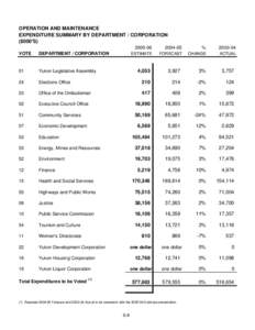 00 O&M Summary Pages.xls