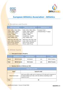 European Athletics Association - Athletics A. Disciplines and Events Men’s Events (20) Women’s Events (20)