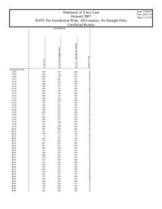 Statement of Votes Cast General 2007 SOVC For Jurisdiction Wide, All Counters, No Straight Party Unofficial Results  Ernie FLETCHER (REP)
