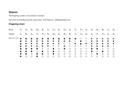 Shawm The fingering system is very similar to recorder. Have fun! Any feedback greatly appreciated - Paul Harrison -  Fingering chart Alto