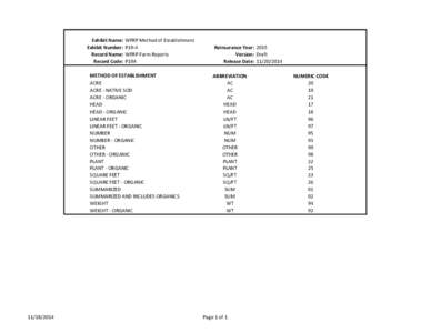 P19-4 WFRP Method of Establishment Exhibit