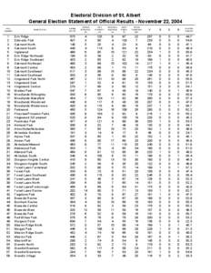 Braeside / Alberta provincial electoral districts / St. Albert / St. Albert /  Alberta