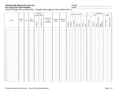 Facility _________________________________ Influenza-like Illness (ILI) Line List Dates ___________________________________ For Long-Term Care Facilities Use this 2-page form to collect data. Complete both pages for each