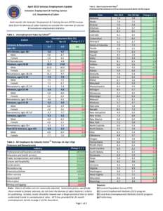 Polling / Elections in Sweden / Economy of the Organisation of Islamic Cooperation / Statistics / Index numbers / Opinion polling for the Norwegian parliamentary election