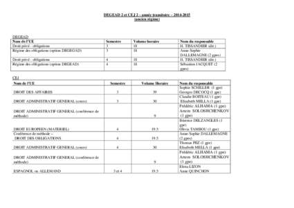 DEGEAD 2 et CEJ 2 – année transitoire – ancien régime) DEGEAD Nom de l’UE Droit privé - obligations