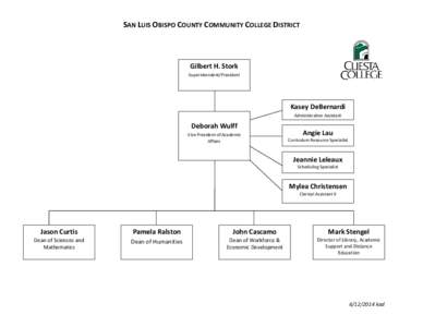 SAN LUIS OBISPO COUNTY COMMUNITY COLLEGE DISTRICT  Gilbert H. Stork Superintendent/President  Kasey DeBernardi