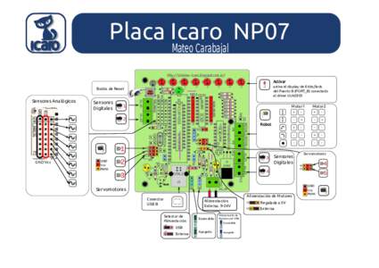 Placa Icaro NP07 Mateo Carabajal Activar activa el display de 8 bits/leds del Puerto B (PORT_B) conectado