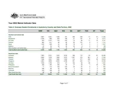 Year 2002 Market Indicator Data Table 4: Overseas Student Enrolments in Australia by Country and State/Territory, 2002 NSW VIC