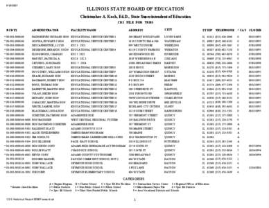 [removed]ILLINOIS STATE BOARD OF EDUCATION Christopher A. Koch, Ed.D., State Superintendent of Education CDS FILE FOR Y0203
