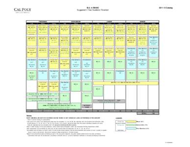 B.A. in MUSIC Suggested 4-Year Academic Flowchart FRESHMAN  SOPHOMORE