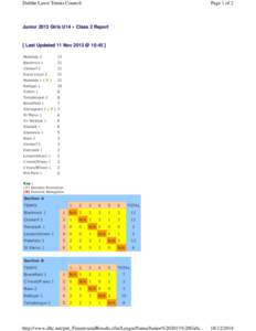 Dublin Lawn Tennis Council  Page 1 of 2 Junior 2013 Girls U14 » Class 2 Report