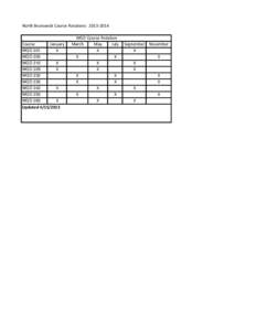 North Brunswick Course Rotations 2013‐2014  Course WGD 201 WGD 205 WGD 210