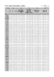 Ｈ２６．４．１～  地下鉄・近鉄各駅との連絡定期運賃表（竹田駅経由） 通勤 （単位：円）