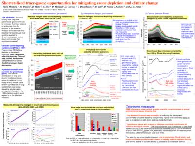 Shorter-lived trace-gases: opportunities for mitigating ozone depletion and climate change Steve Montzka 1,2, G. Dutton 2, B. Miller 2, C. Siso 2, D. Mondeel 2, T. Conway 1, E. Dlugokencky 1, B. Hall 1, D. Nance 2, J. El