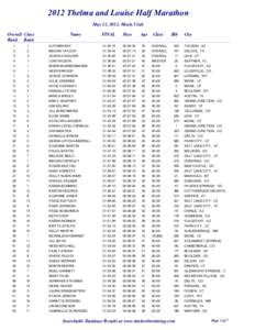 2012 Thelma and Louise Half Marathon May 12, 2012, Moab, Utah Overall Class Rank Rank  Name